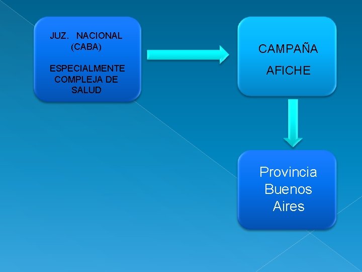 JUZ. NACIONAL (CABA) ESPECIALMENTE COMPLEJA DE SALUD CAMPAÑA AFICHE Provincia Buenos Aires 