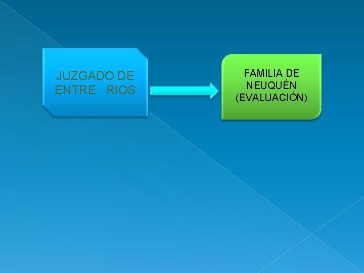 JUZGADO DE ENTRE RIOS FAMILIA DE NEUQUÉN (EVALUACIÓN) 