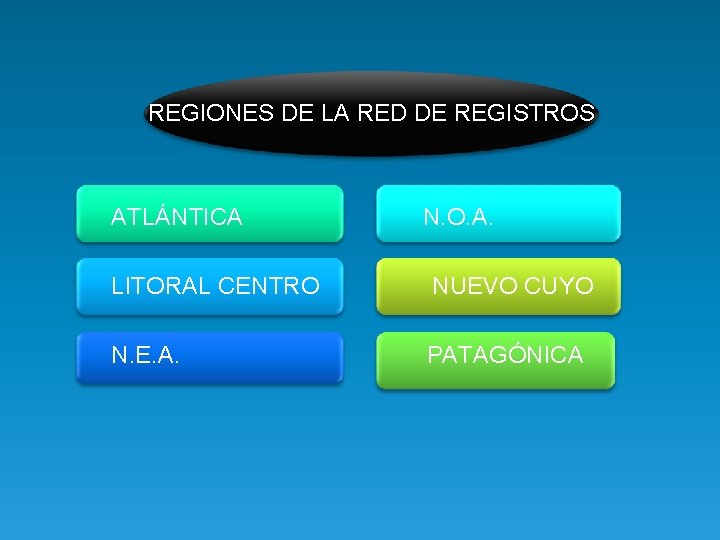 REGIONES DE LA RED DE REGISTROS ATLÁNTICA N. O. A. LITORAL CENTRO NUEVO CUYO