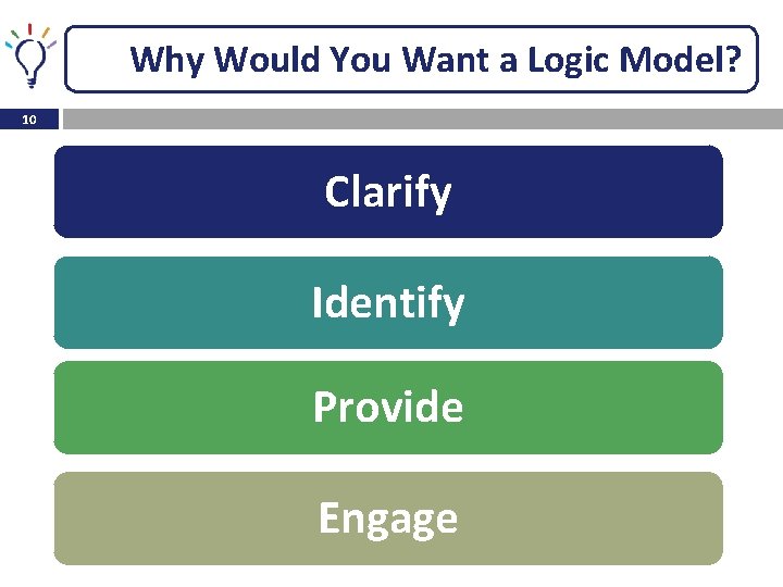 Why Would You Want a Logic Model? 10 Clarify Identify Provide Engage Why Would You Want a Logic Model? 10 Clarify Identify Provide Engage