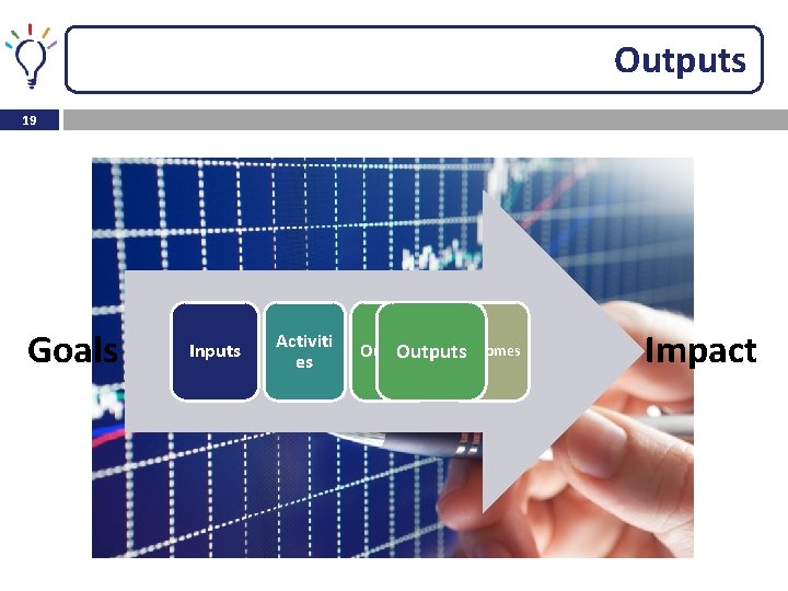 Outputs 19 Goals Inputs Activiti es Outcomes Outputs Impact Outputs 19 Goals Inputs Activiti es Outcomes Outputs Impact