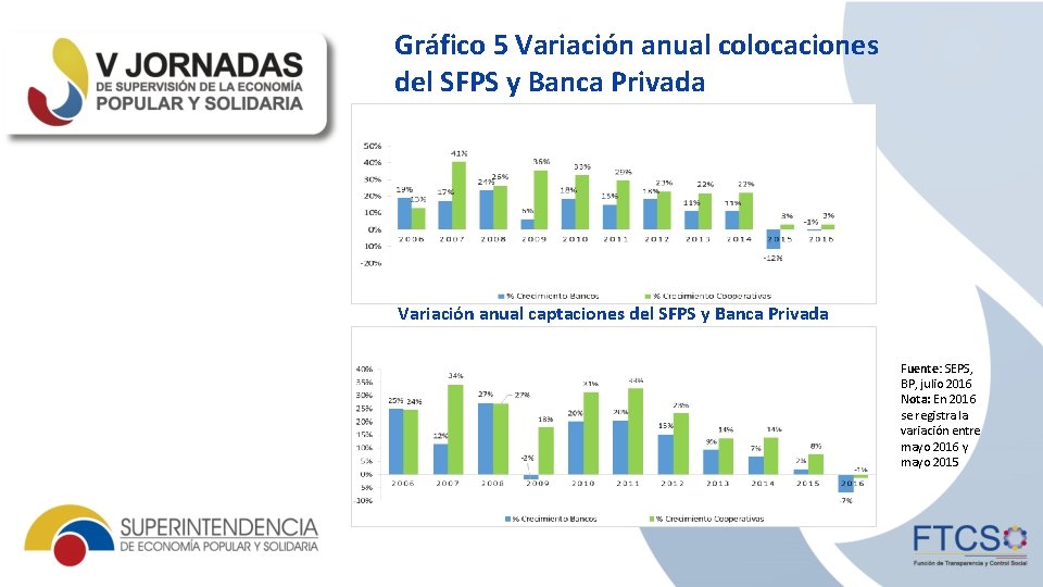 Sistema econmico social y solidario Economa popular y