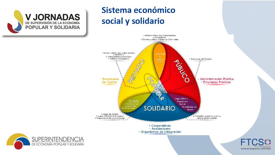 Sistema econmico social y solidario Economa popular y
