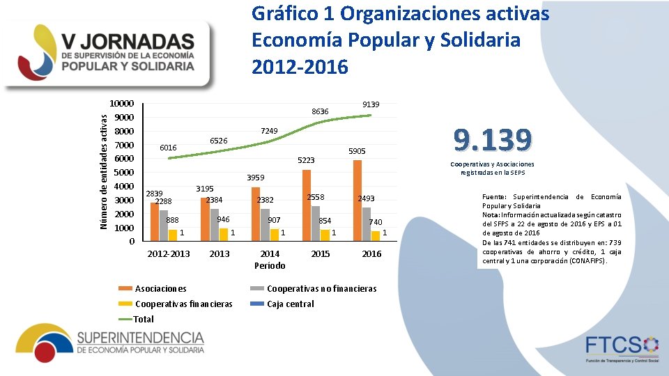 Sistema econmico social y solidario Economa popular y