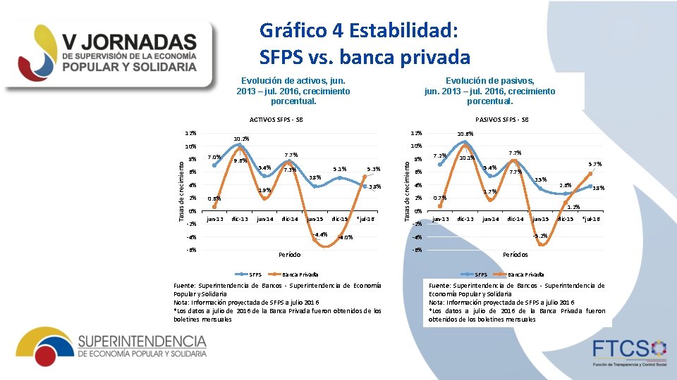 Sistema econmico social y solidario Economa popular y