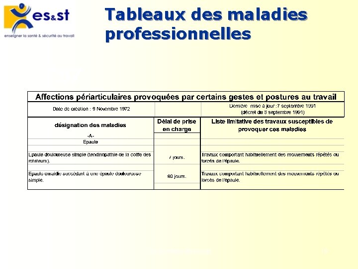 Tableaux des maladies professionnelles N° 57 Les accidents du travail 19 