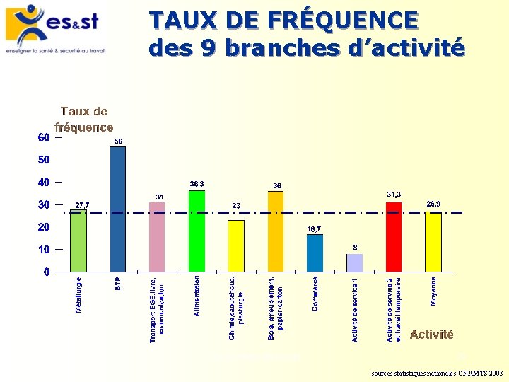 TAUX DE FRÉQUENCE des 9 branches d’activité Les accidents du travail 29 sources statistiques