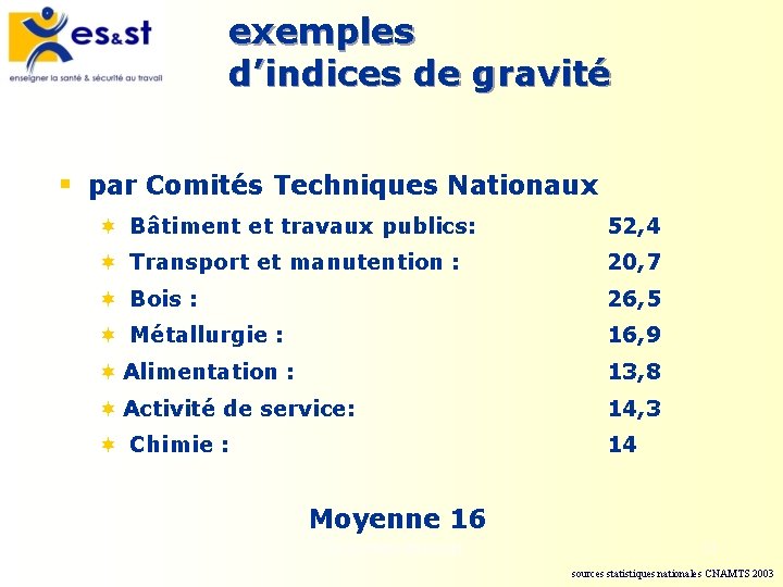 exemples d’indices de gravité § par Comités Techniques Nationaux ¬ Bâtiment et travaux publics: