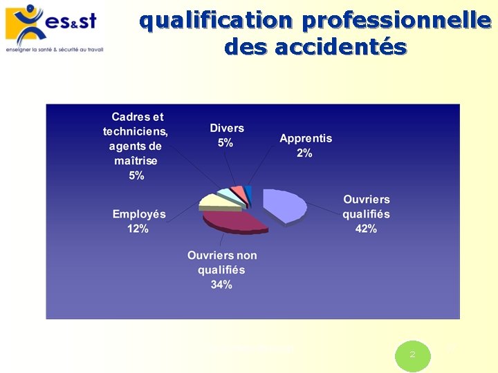 qualification professionnelle des accidentés Les accidents du travail ² 57 