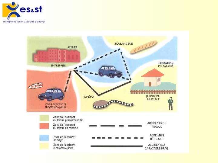 Les accidents du travail 6 