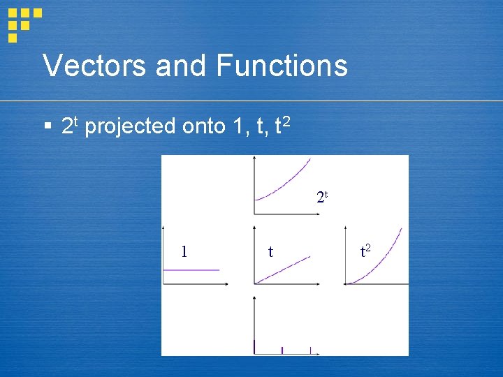 Vectors and Functions § 2 t projected onto 1, t, t 2 2 t