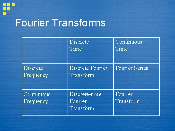 Fourier Transforms Discrete Time Continuous Time Discrete Frequency Discrete Fourier Transform Fourier Series Continuous