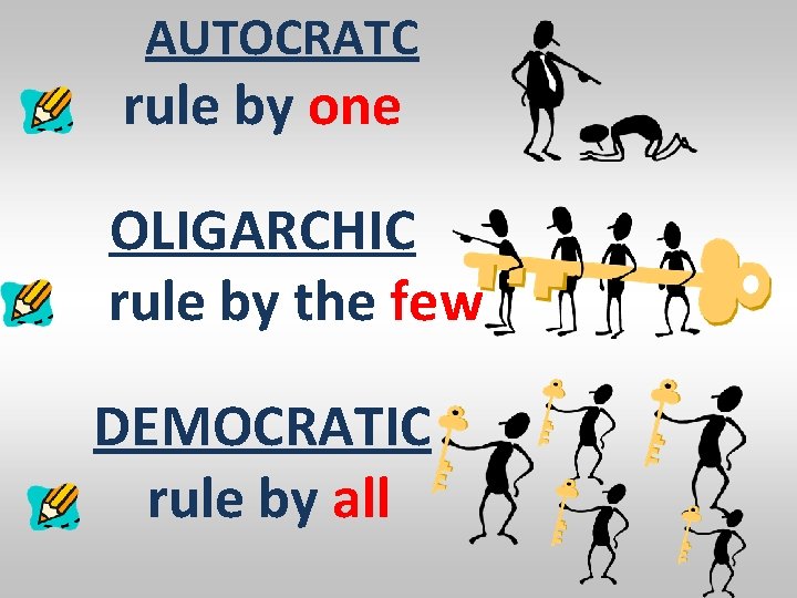 AUTOCRATC rule by one OLIGARCHIC rule by the few DEMOCRATIC rule by all 