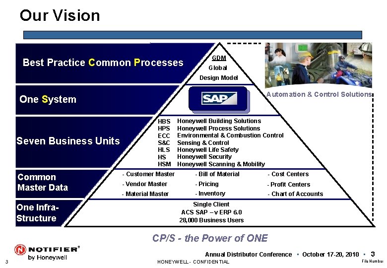 Our Vision Best Practice Common Processes GDM Global Design Model Automation & Control Solutions