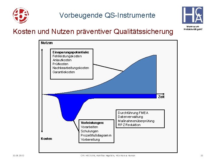 Vorbeugende QS-Instrumente Kosten und Nutzen präventiver Qualitätssicherung Wenn es um Produktivität geht! Nutzen Einsparungspotentiale: