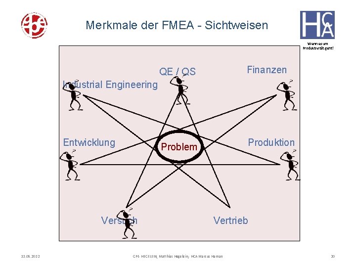 Merkmale der FMEA - Sichtweisen Wenn es um Produktivität geht! QE / QS Finanzen