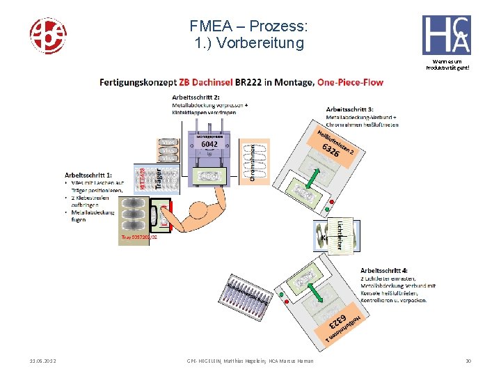 FMEA – Prozess: 1. ) Vorbereitung Wenn es um Produktivität geht! 11. 05. 2012