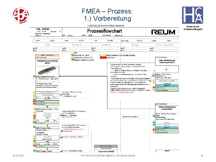 FMEA – Prozess: 1. ) Vorbereitung Wenn es um Produktivität geht! 11. 05. 2012