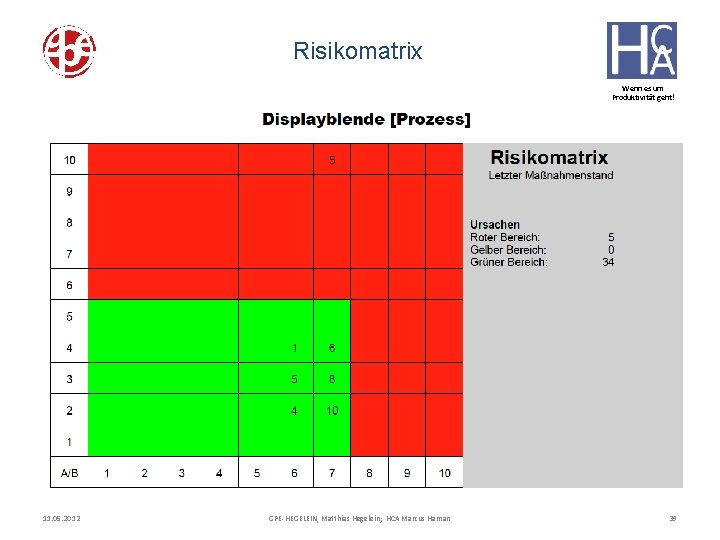 Risikomatrix Wenn es um Produktivität geht! 11. 05. 2012 GPE-HEGELEIN, Matthias Hegelein; HCA Marcus