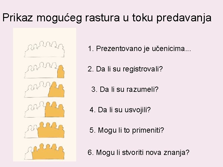 Prikaz mogućeg rastura u toku predavanja 1. Prezentovano je učenicima. . . 2. Da