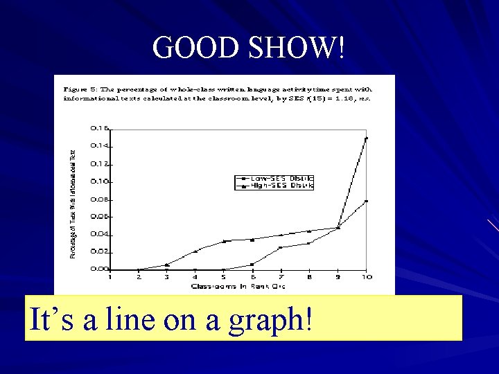 GOOD SHOW! It’s a line on a graph! 