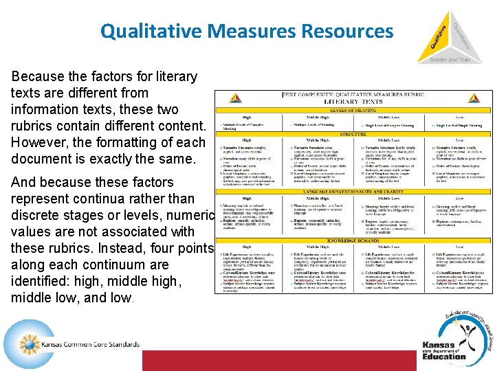Qualitative Measures Resources Because the factors for literary texts are different from information texts,