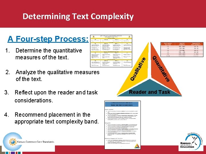 Determining Text Complexity A Four-step Process: ive tat ali Qu e tiv 4. Recommend