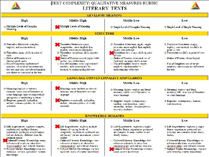 Step 2: Qualitative Measures 32 