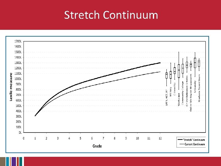 Stretch Continuum 