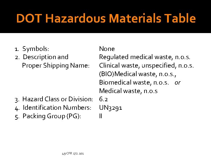 DOT Hazardous Materials Table 1. Symbols: 2. Description and Proper Shipping Name: None Regulated