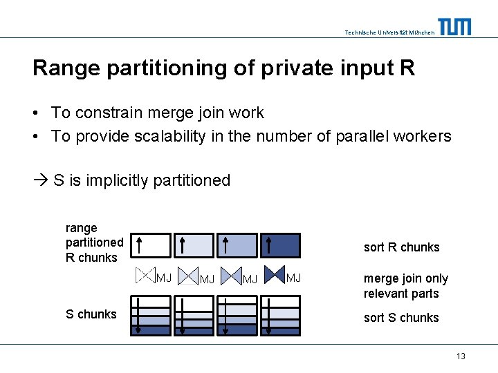 Technische Universität München Range partitioning of private input R • To constrain merge join