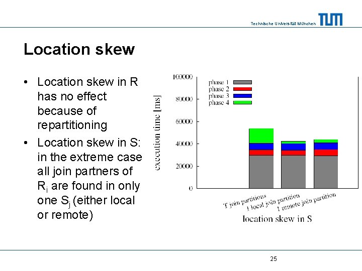 Technische Universität München Location skew • Location skew in R has no effect because