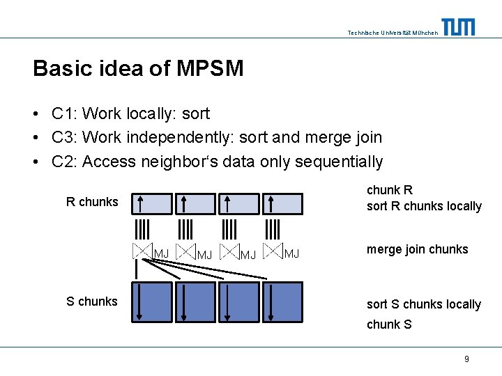 Technische Universität München Basic idea of MPSM • C 1: Work locally: sort •