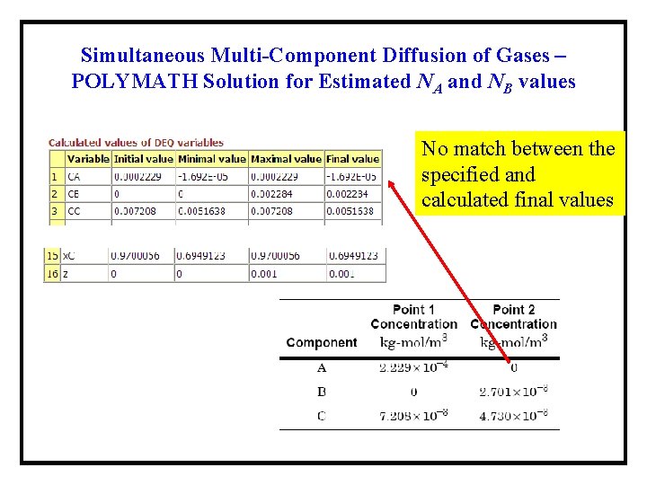 Simultaneous Multi-Component Diffusion of Gases – POLYMATH Solution for Estimated NA and NB values Simultaneous Multi-Component Diffusion of Gases – POLYMATH Solution for Estimated NA and NB values