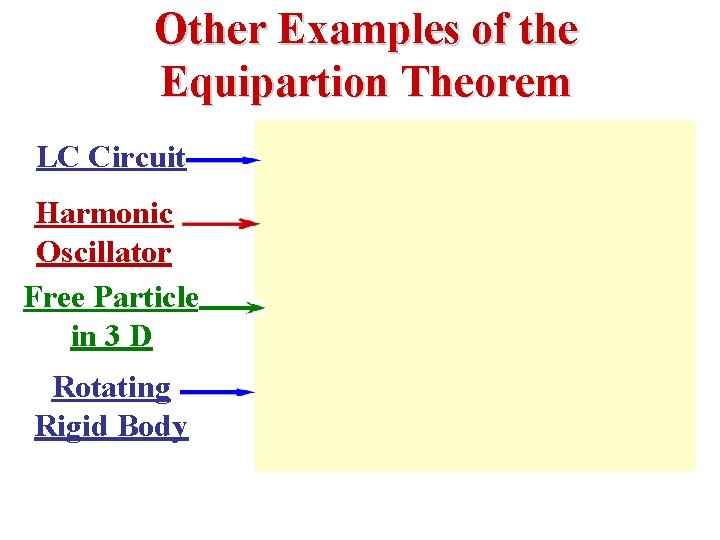 Other Examples of the Equipartion Theorem LC Circuit Harmonic Oscillator Free Particle in 3