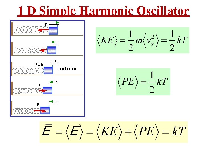 1 D Simple Harmonic Oscillator 