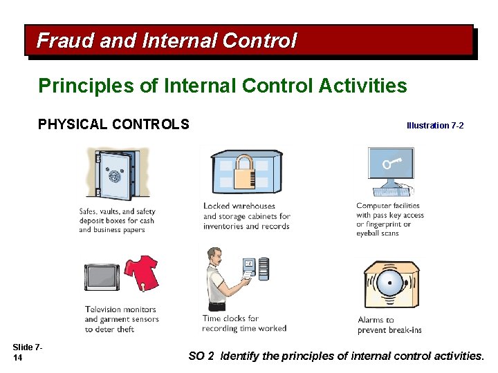 Fraud and Internal Control Principles of Internal Control Activities PHYSICAL CONTROLS Slide 714 Illustration
