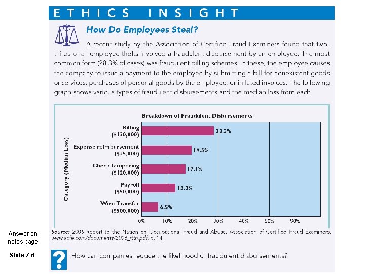 Answer on notes page Slide 7 -6 
