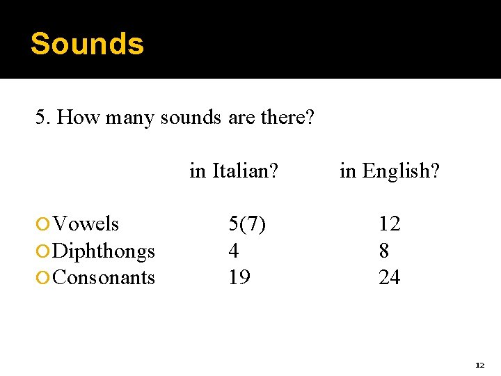Sounds 5. How many sounds are there? in Italian? Vowels Diphthongs Consonants 5(7) 4