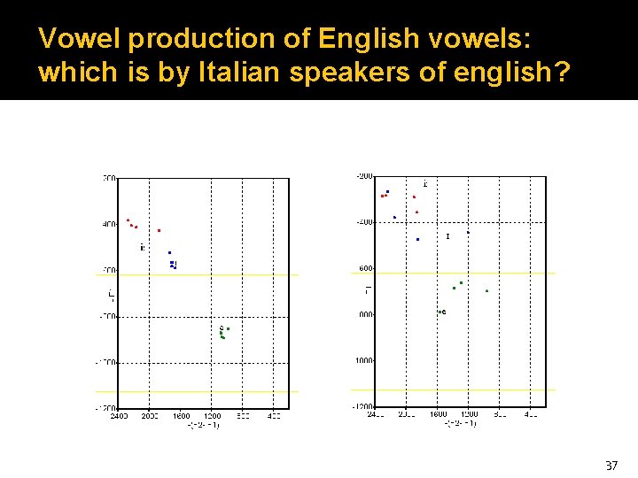 Vowel production of English vowels: which is by Italian speakers of english? 37 