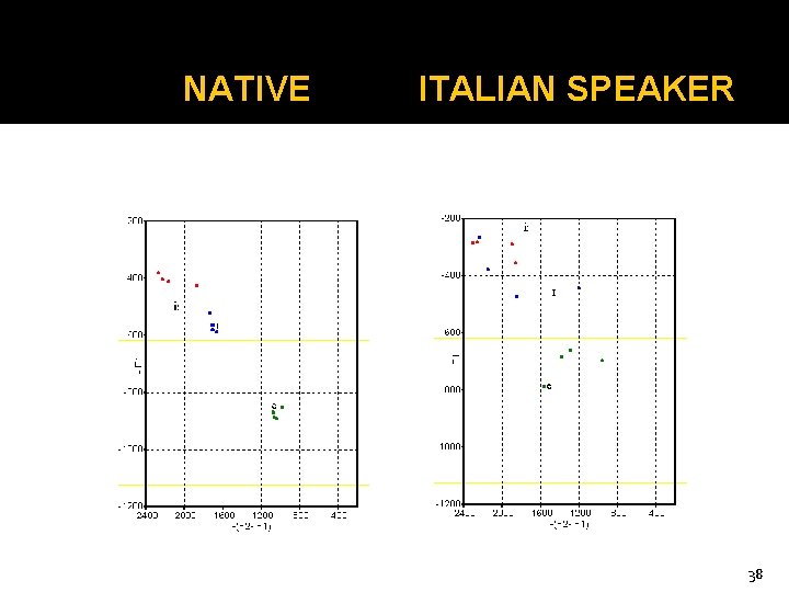 NATIVE ITALIAN SPEAKER 38 