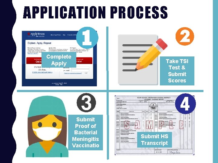 APPLICATION PROCESS Complete Apply Texas Take TSI Test & Submit Scores Submit Proof of