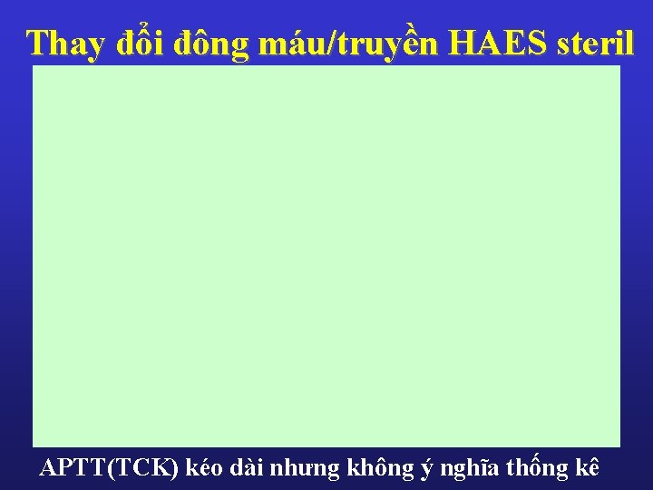 Thay đổi đông máu/truyền HAES steril APTT(TCK) kéo dài nhưng không ý nghĩa thống