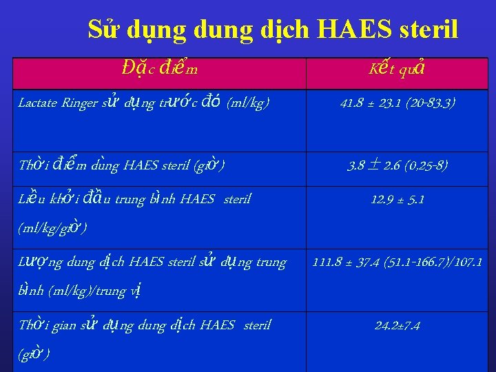 Sử dụng dung dịch HAES steril Đặc điểm Lactate Ringer sử dụng trước đó