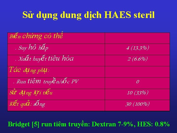 Sử dụng dung dịch HAES steril Biến chứng có thể. Suy hô hấp. Xuất Sử dụng dung dịch HAES steril Biến chứng có thể. Suy hô hấp. Xuất