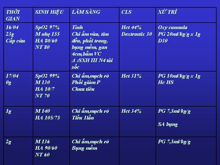 THỜI GIAN SINH HiỆU L M SÀNG CLS XỬ TRÍ 16/04 23 g Cấp