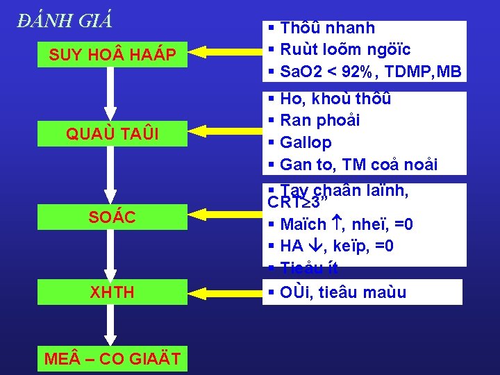 ĐÁNH GIÁ SUY HO HAÁP QUAÙ TAÛI SOÁC XHTH ME – CO GIAÄT § ĐÁNH GIÁ SUY HO HAÁP QUAÙ TAÛI SOÁC XHTH ME – CO GIAÄT §
