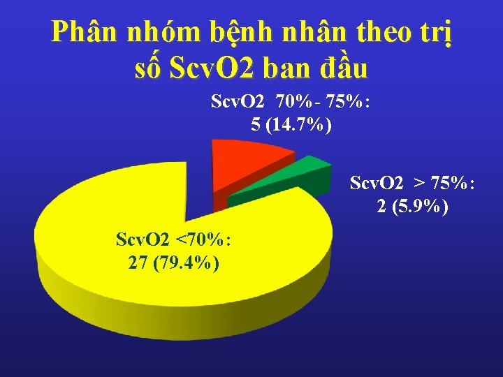 Phân nhóm bệnh nhân theo trị số Scv. O 2 ban đầu Scv. O Phân nhóm bệnh nhân theo trị số Scv. O 2 ban đầu Scv. O