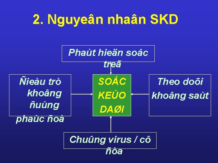 2. Nguyeân nhaân SKD Phaùt hieän soác treã Ñieàu trò khoâng ñuùng phaùc ñoà