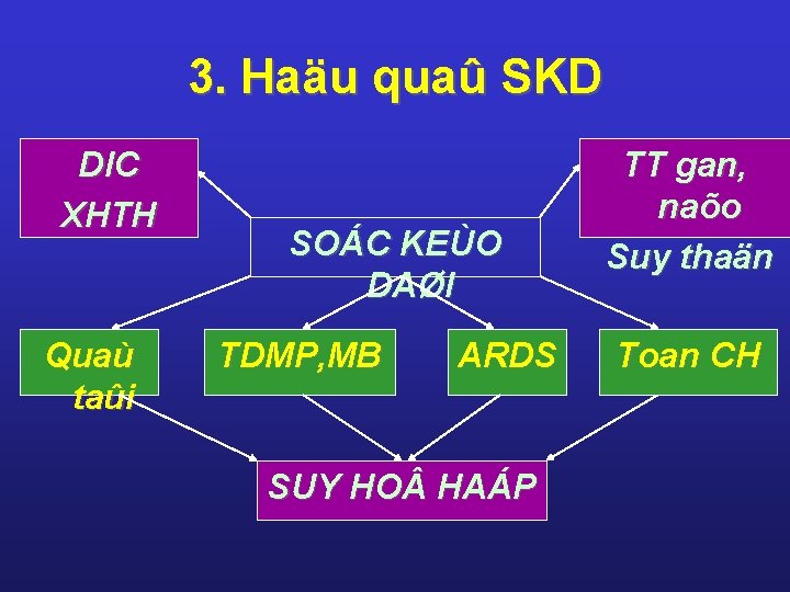 3. Haäu quaû SKD DIC XHTH Quaù taûi SOÁC KEÙO DAØI TDMP, MB ARDS 3. Haäu quaû SKD DIC XHTH Quaù taûi SOÁC KEÙO DAØI TDMP, MB ARDS